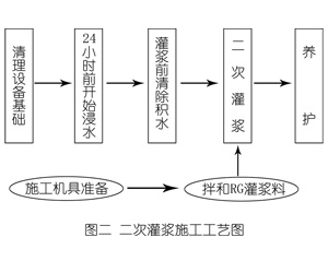 漾濞灌浆料施工工艺—文字完整版