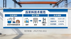 漾濞本地工厂讲解：说一遍公路压浆料和铁路压浆料的区别