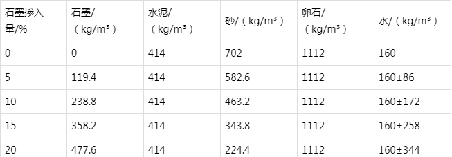 漾濞防静电水泥砂浆怎么做(附配比及施工方法)